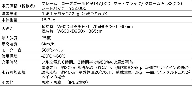 e-PRIAM製品概要