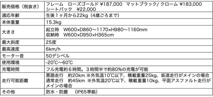 e-PRIAM製品概要