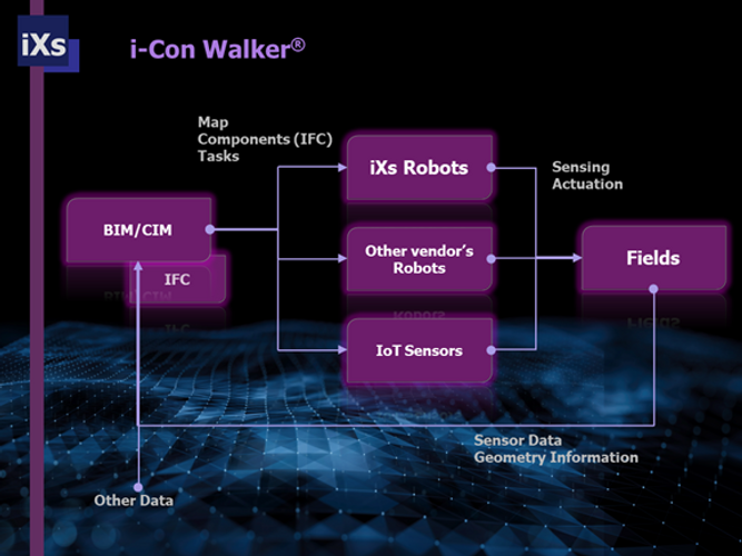 i-Con Walker®のシステム構成図