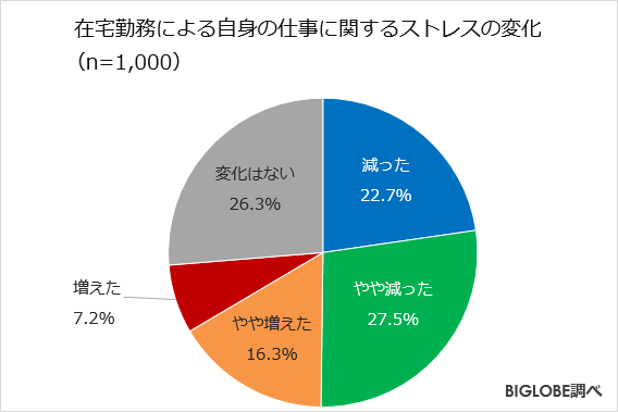 在宅勤務調査 第2弾-4