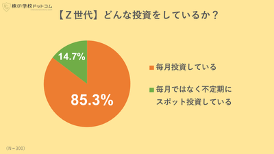 【Z世代】どんな投資をしているか?