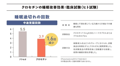 クロセチンの試験グラフ