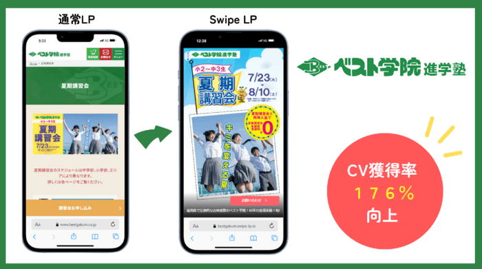 ベスト学院株式会社様 - 広告効果の改善でCVR176%向上