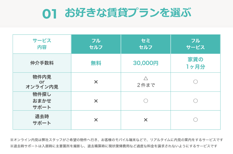 選べる3つのプラン