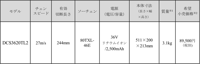 製品仕様