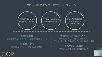 ファッション業界 卸売プラットフォーム「JOOR」