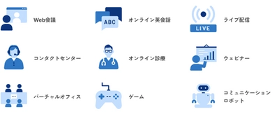 オンラインコミュニケーションサービスを簡単に開発できる 「SkyWay」のリニューアル提供を開始