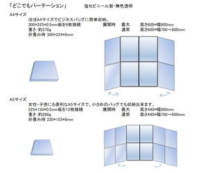 コロナ第4波に、折畳み「マイパーテーション」と ワンタッチ開閉の「食事用マスク」で完全対応！ ～「どこでもパーテーション」に「女性用A5サイズ」を追加～