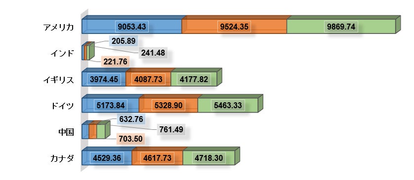世界の風疹診断検査業界の市場調査2030年