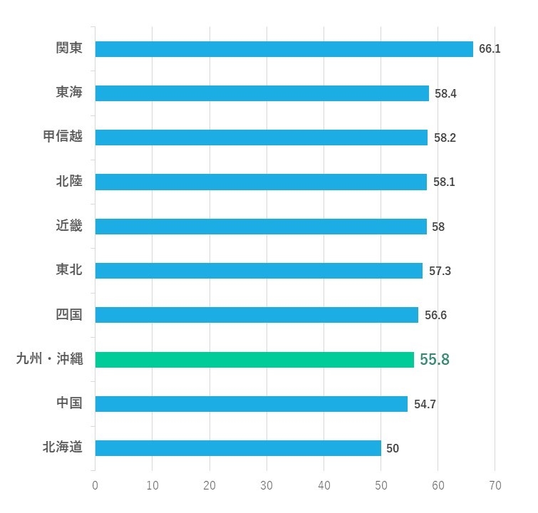 商工中金「中小企業のIT導入・活用状況に関する調査[2021年1月調査]」より 作成