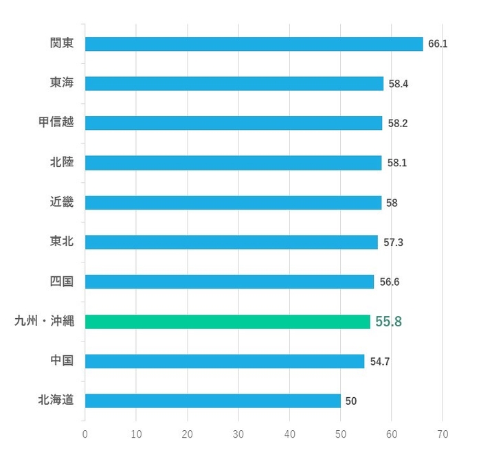 商工中金「中小企業のIT導入・活用状況に関する調査[2021年1月調査]」より 作成