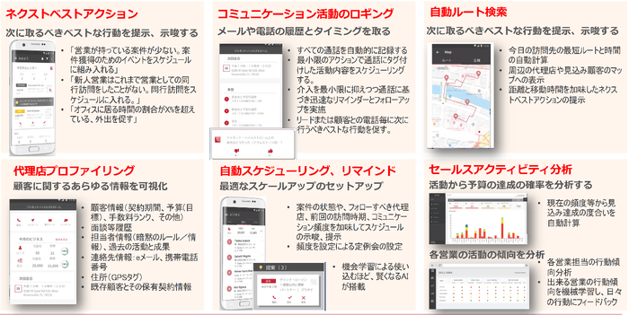 VYMOアプリの主な機能1