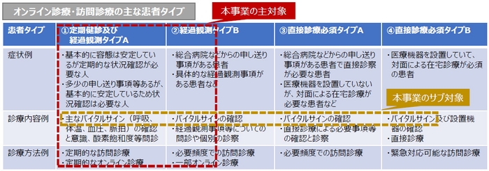 患者タイプ