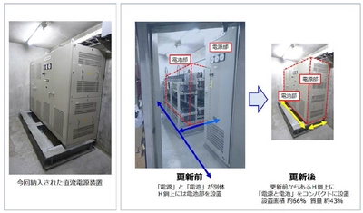 国内初、東阪急ビルに消防認定取得リチウムイオン電池採用の 直流電源装置を納入