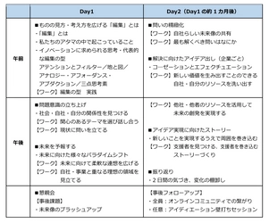 異業種とのコラボレーションで 新たな価値創出を実践する「XROSS(クロス)」プログラム始動