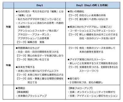 XROSSタイムスケジュール