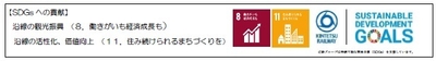 SDGｓ