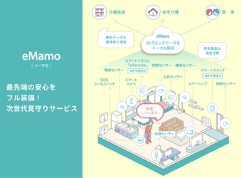 超高齢社会をスマート化で解決！ 次世代見守りサービス「eMamo(イーマモ)」7月よりリリース