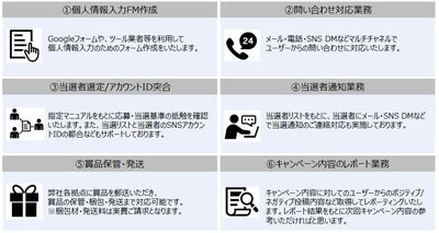 BTP、広告・マーケティング業界向け代行サービス 「キャンペーン事務局テーラー」提供開始