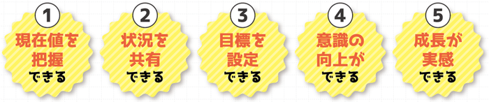 「みらぼ」が実践する5つのフロー