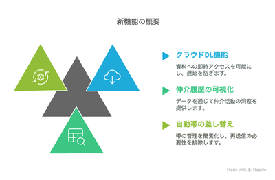 新機能の概要