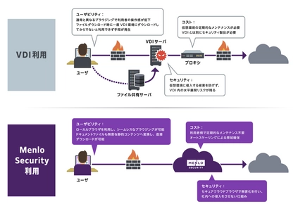 マクニカ、VDIからの刷新として四国電力へ「Menlo Security」を提供