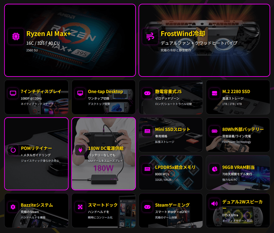 GPD WIN5 スペックカード