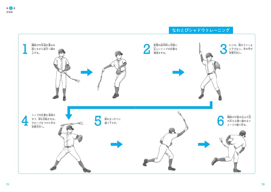 第2章 技術論 なわとびシャドウトレーニング