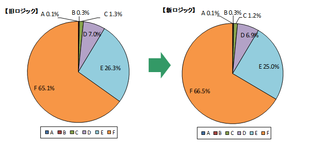 RM格付倒産判別力