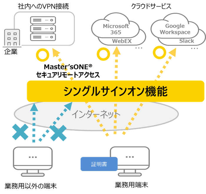 ■サービス概要図