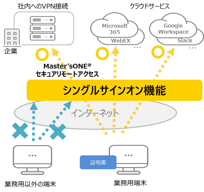 ■サービス概要図