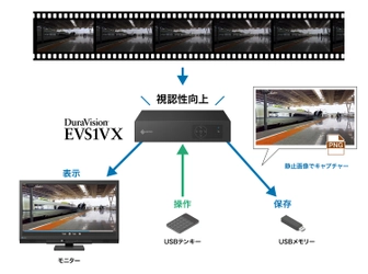 「視認性向上システム」に新機能追加、 補正処理後の映像を画像で保存可能に