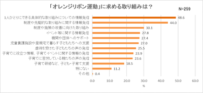 グラフ２