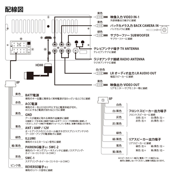 製品仕様2