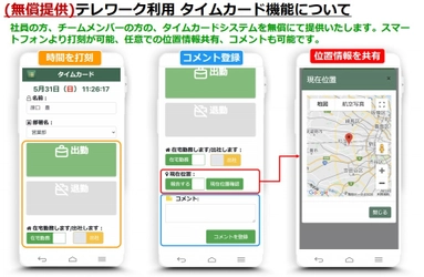 サテライトオフィス、アフター／ウィズ コロナ対策支援で、 タイムカード／社内報告機能など、 テレワーク用アプリケーション5種を無償提供