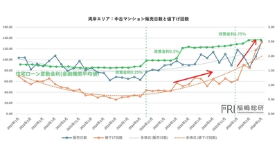 出典：福嶋総研