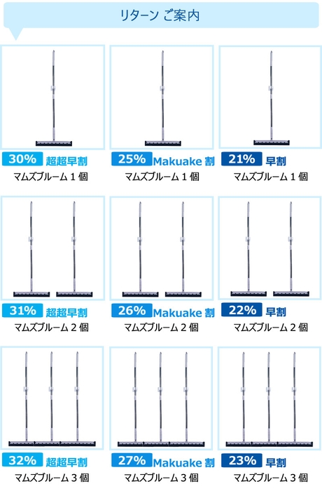 リターン案内