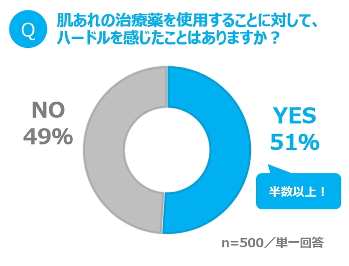 図表4