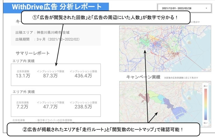 実際の車両広告のレポート。広告の効果を可視化しています。