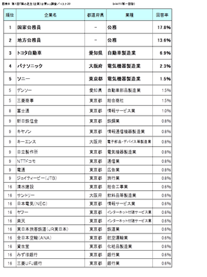 図表B　ベスト20