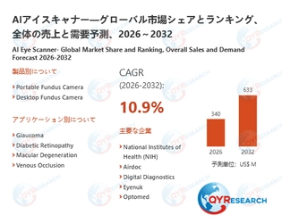 AIアイスキャナー業界、2032年までに633百万米ドル規模へ拡大見込み