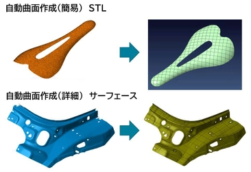 ＜新製品＞ 3Dモデル化～加工シミュレーションまでが可能 リバースエンジニアリングを提案 2021年9月21日(火)発売