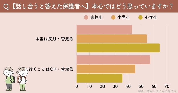 【話し合うと答えた保護者へ】本心ではどう思っていますか?