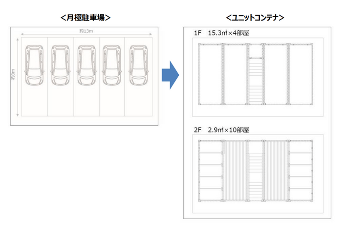 月極駐車場 → スペースプラス江東北砂(平面図)