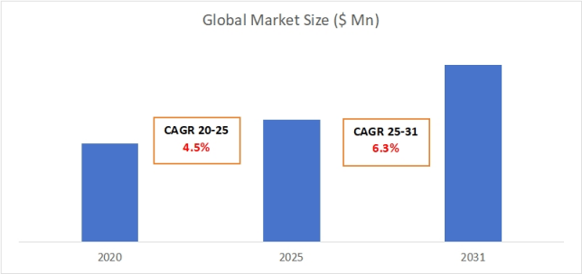 上記データはYHResearch社のレポートに基づくものです: グローバル産業用高温発熱体のトップ会社の市場シェアおよびランキング 2025 (2025年発行) に基づいています。