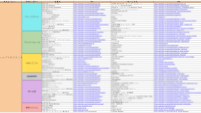 生成AI×ナレッジマネジメントカオスマップ ベンダーリスト(Excel)