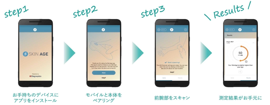 簡単操作で結果がすぐにわかる!