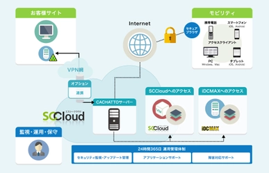 端末にデータを残さない安心・安全なリモートアクセス 「CACHATTO on SCCloud」を6月1日提供開始