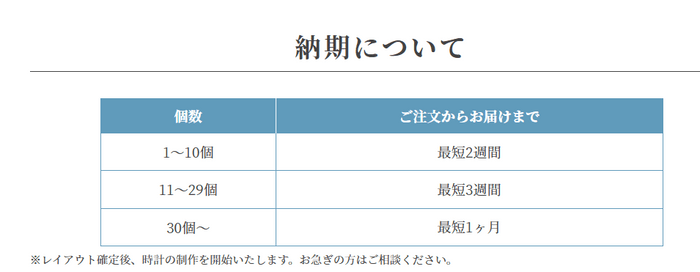 納期について