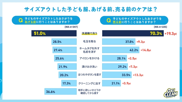 グラフ4